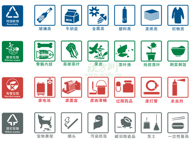 垃圾桶圖標及分類標識有哪些？