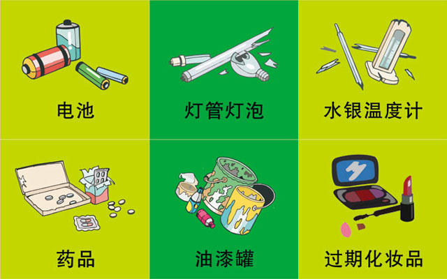 垃圾桶圖標及分類標識有哪些？