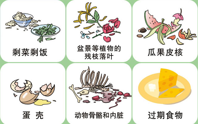 垃圾桶圖標及分類標識有哪些？